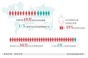 器官捐献：把绝望变希望 用生命延续生命