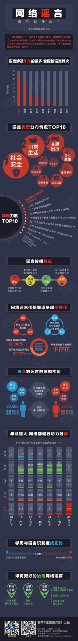 图解：网络谣言究竟离你有多远