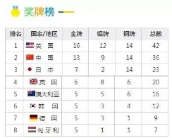 里约奥运会13日看点