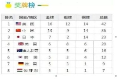 里约13日：男子20公里竞走中国包揽金银牌