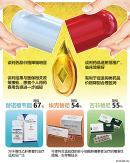 药品降价患者望梅止渴 价格谈判结果卡壳