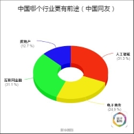 全球调查结果：歪果仁原来这样看待G20