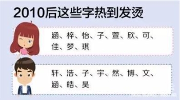 萌娃名字为何热衷琼瑶风 因父母“词穷”