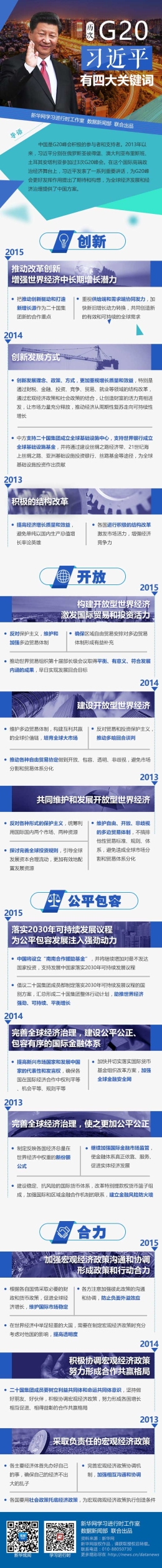 图解：历次G20，习近平有四大关键词