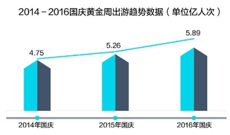 近半数中国人假期出游 挤成“黄金粥”了吗