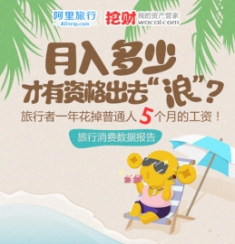 旅游消费数据：旅行者年人均花费9498元