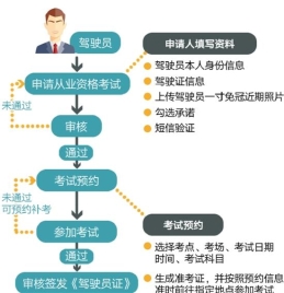 杭州网约车新政 驾驶员准入条件有所放宽