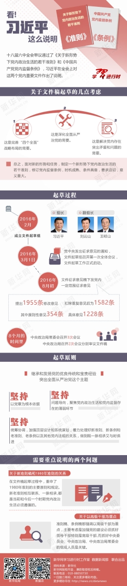 看！习总书记这么说明《准则》《条例》
