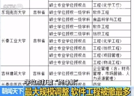 全国576个学位授权点被撤销 是何原因