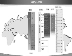 教育部：国家英语能力等级考试计划逐步推出