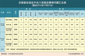 早新闻：京居住证本周将可网上申办