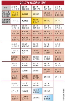 春运火车票下周四发售 近六成不用验证码