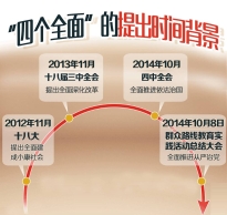 读懂了“四个全面”  你才能读懂中国故事