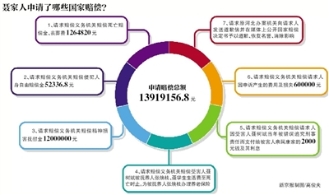 聂树斌父母申请国家赔偿 河北高院已受理