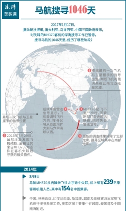 回看搜寻MH370的1046天：那些失望与希望