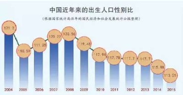 情人节将至 但报告一个不好的消息