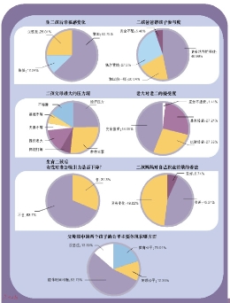 二孩时代难容老二？不接受的老大仅1.4%