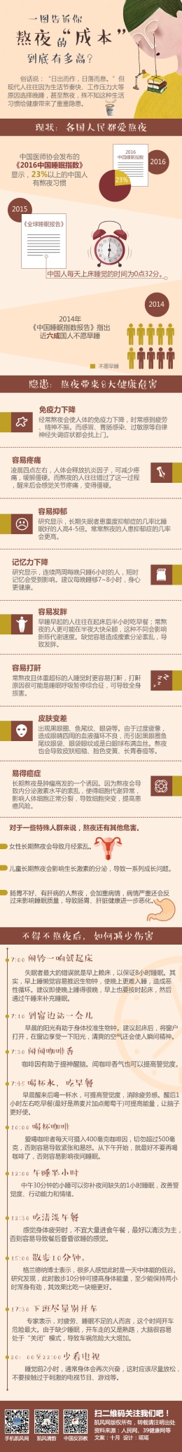 独家：一图告诉你熬夜的成本到底有多高