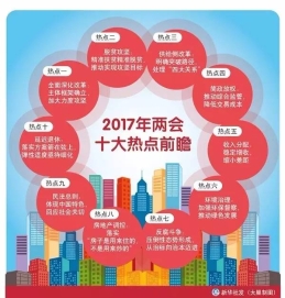 2017年两会十大热点前瞻