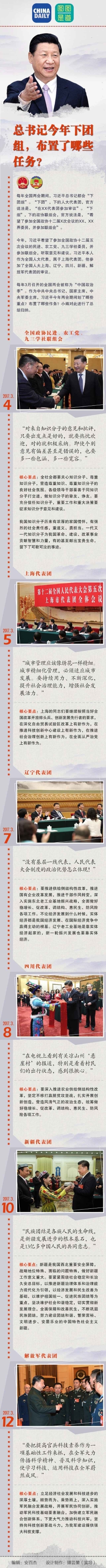 图解：总书记今年下团组 布置哪些任务？