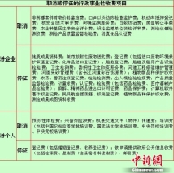 过7天 婚姻登记等41项收费就不用再交了