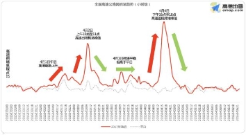 清明小长假来临 请收下这出行指南