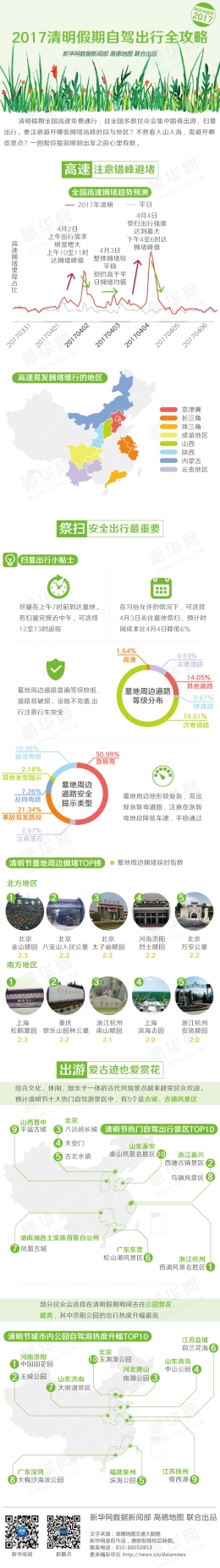 图解：2017年清明假期自驾出行 全攻略