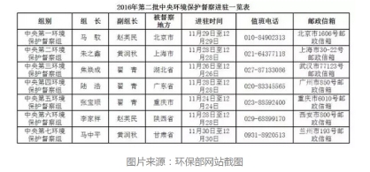 早新闻：中方向中朝边境增兵15万？捏造