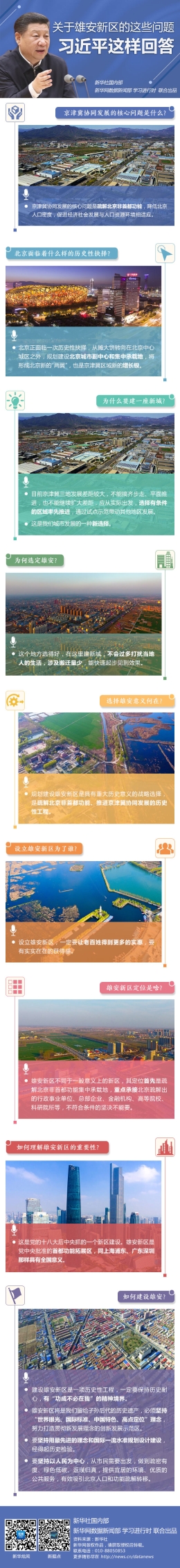 关于雄安新区的这些问题 习近平这样回答