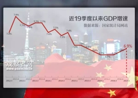 下个七年 中国的经济繁荣可以预期