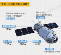 天宫二号 包裹几小时后发出 请注意查收