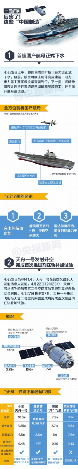 厉害我的国 震惊世界成果都有“中国芯”