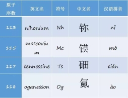 科学家为给新元素取名造了两个字