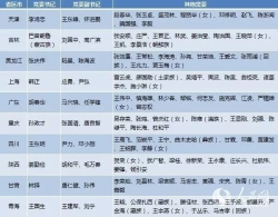早新闻：综合治理考试环境 确保高考顺利