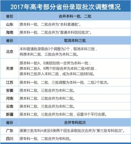 注意！2017年高考有这些新变化 不可不知