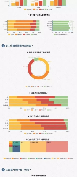 哪些80后最幸福？复旦大学报告揭开秘密