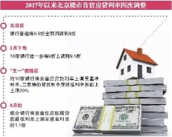 重磅！利率全线上浮北京学区房直降200万