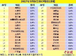 早新闻：希腊阻止欧盟批评中国人权状况