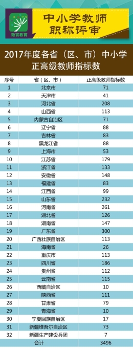 重磅！今年全国中小学教师职称要这么评