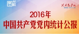 图解2016年中国共产党党内统计公报