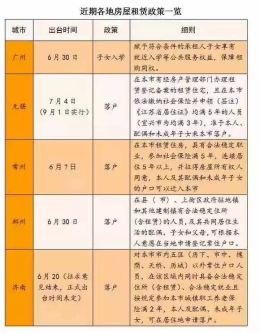 “租购同权” 京沪有戏？实地探访公租房