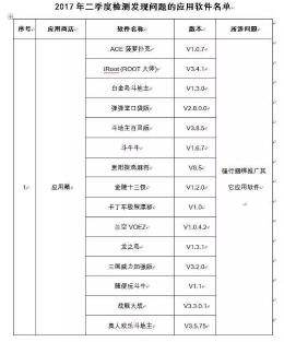 赶快卸载！这些APP上了工信部“黑名单”