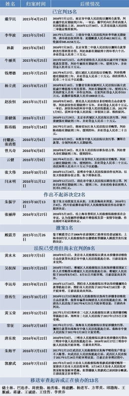 法网恢恢！三天内两名“红通人员”投案
