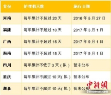 多地推独生子女护理假 如何常回家看看？