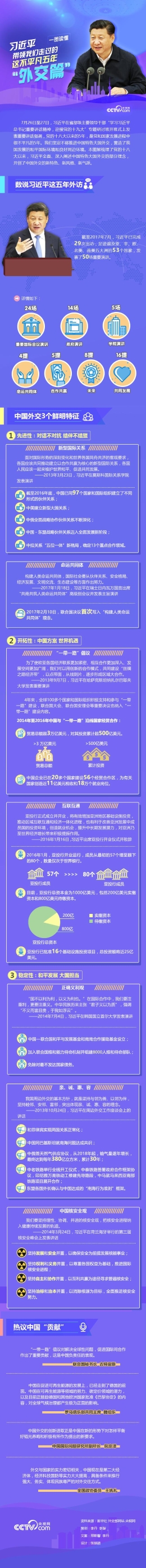 习近平带领我们走过的这不平凡五年 外交篇