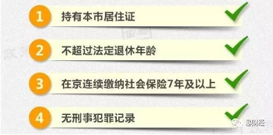 定了！北京“共有产权房”可落户、入学