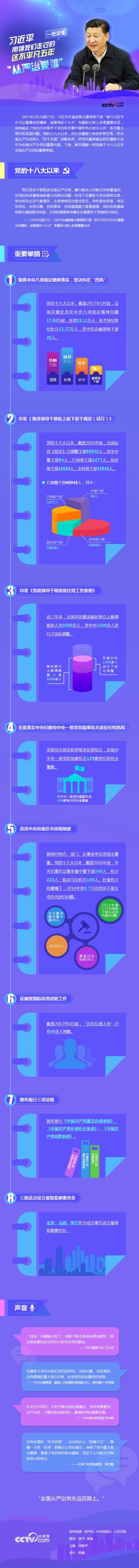 习近平带领走过的这不平凡五年 从严治党篇