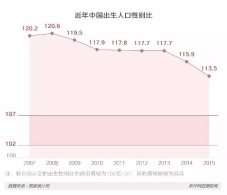 没想到！单身不光是自己的事 还影响经济