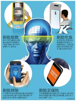 “看脸”时代到来后 出门不用带身份证了