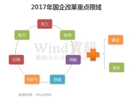 新一批混改试点名单曝光 千亿基金助阵